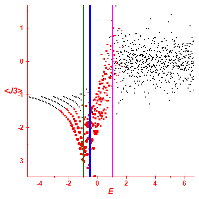 Peres lattice <J3>